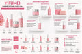 Coffret anti-age skin care