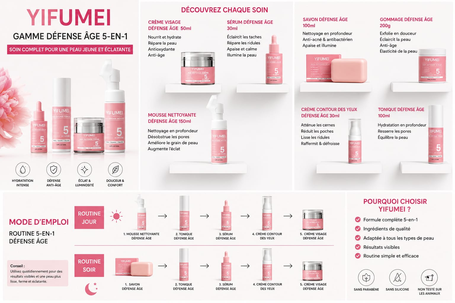 Coffret anti-age skin care